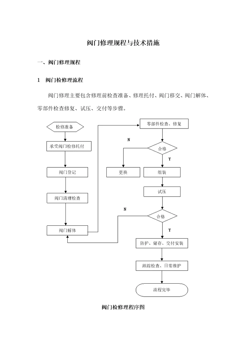 阀门维修规程与技术措施