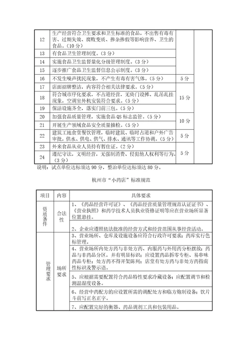 杭州市食品加工小作坊质量安全标准和规范