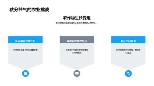 秋季农业气象智慧