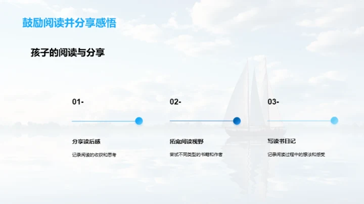 书海航行成长路