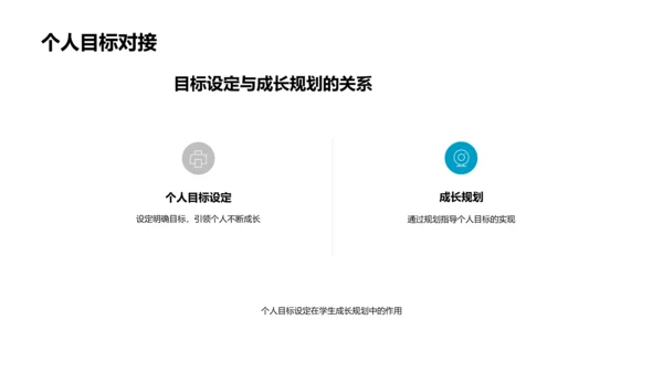 初三成长规划班会PPT模板