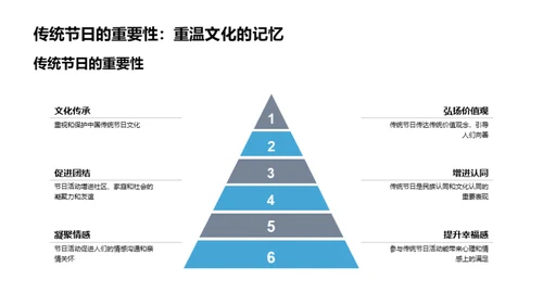 揭秘重阳节