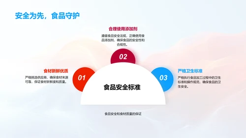 厨师长职位竞聘述职PPT模板