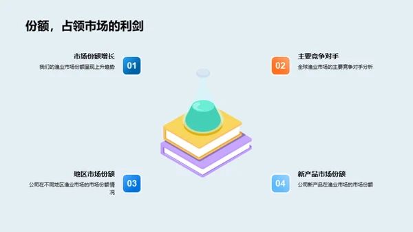 渔业业务全景解读