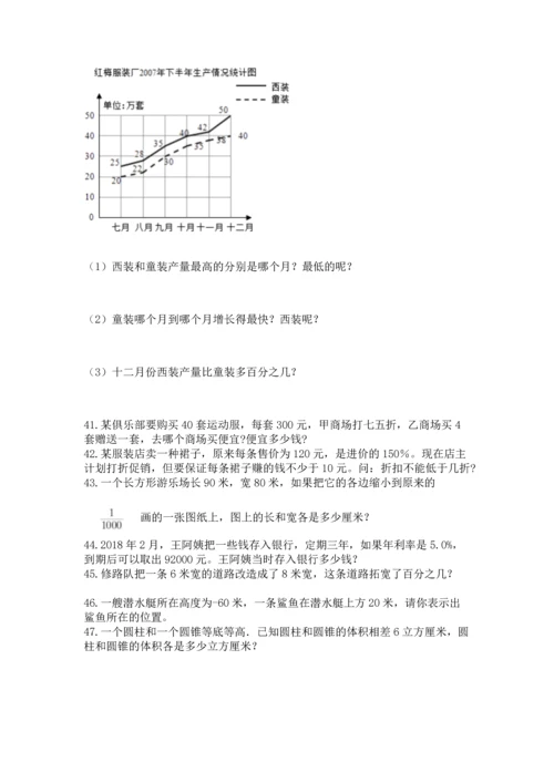 小升初数学应用题50道精品（实用）.docx