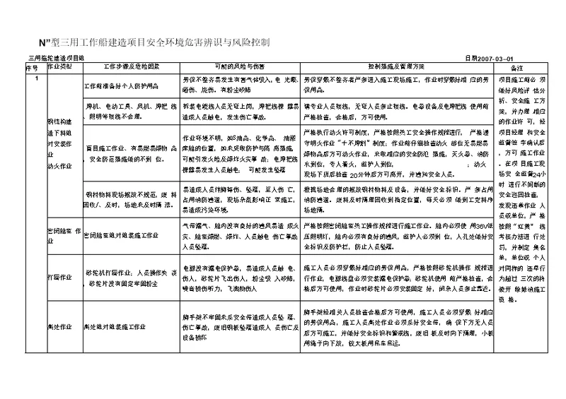 三用拖轮建造项目安全环境危害辨识与风险控制.