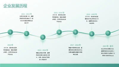 浅绿色简约风企业发展历程流程时间轴关系页