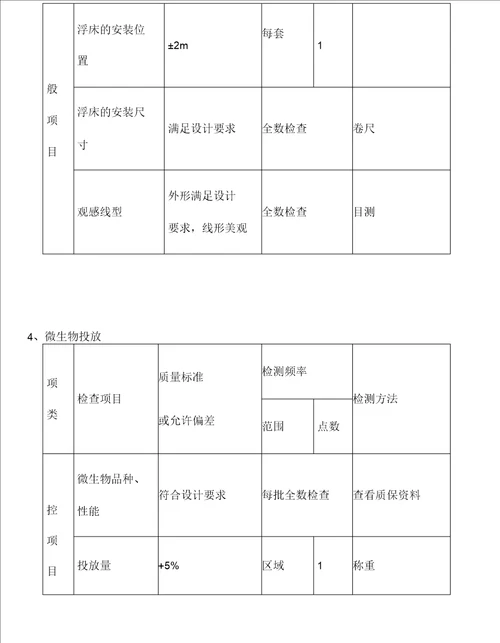 生态工程施工检验与评定标准