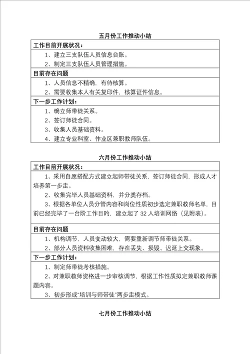 综合科QC活动成果报告师资队伍综合建设及教育培训课题扩充