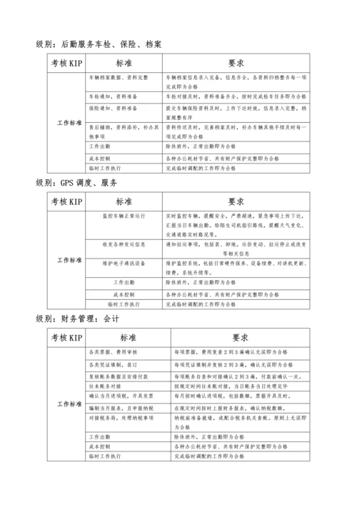 物流公司量化绩效考核方案.docx