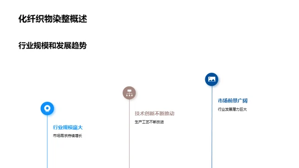 提升化纤染整质效