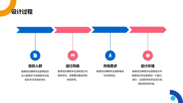 蓝色简约教育培训课程答辩PPT模板