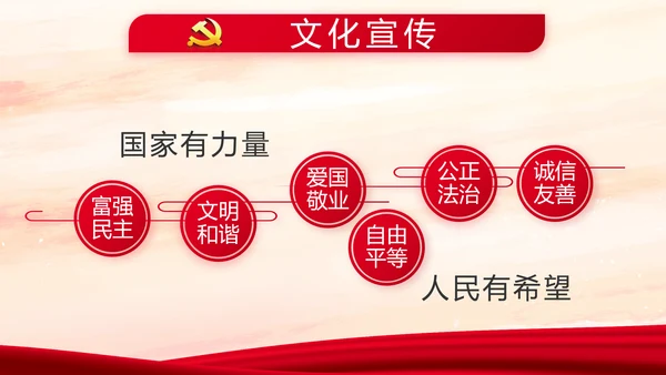 红色党建强化四个建设做好执行力PPT