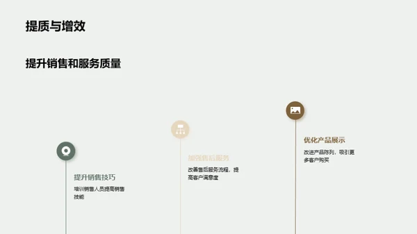 家居业绩：全面回顾与展望