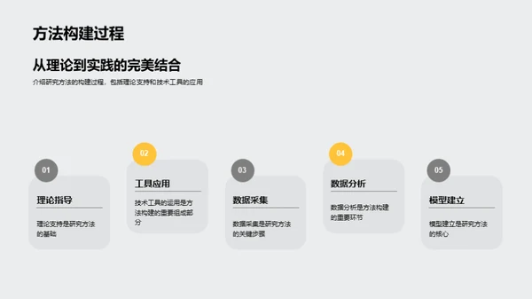 工学探索之旅