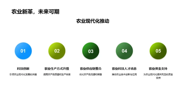 新农村营销策划