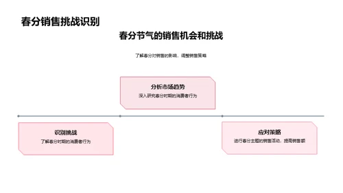 春分商机解析