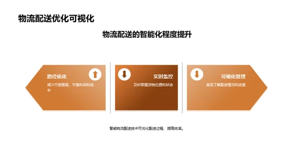 货运智能驾驶新纪元