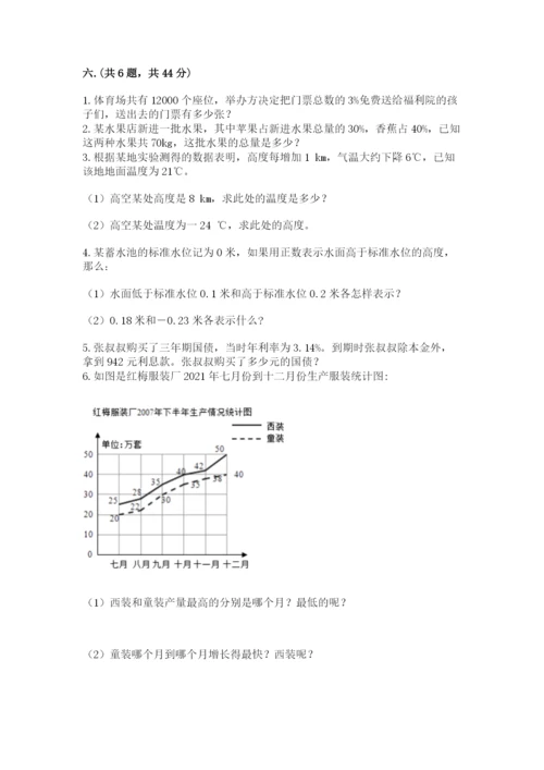 人教版数学六年级下册试题期末模拟检测卷（精选题）.docx