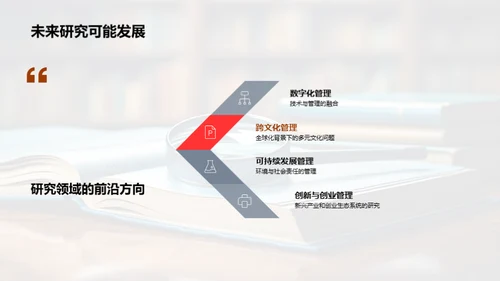 掌握管理学：研究与实践