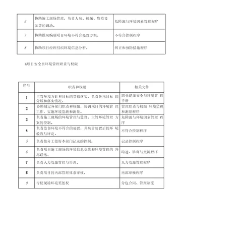 第一章概述2第二章环境管理组织机构及职责32.1环境管理组织机构32.2环境管理人员名