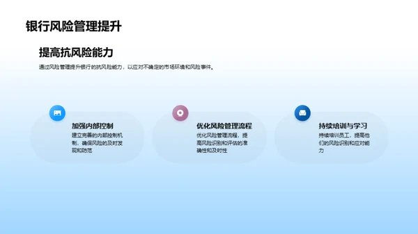 全面掌握银行风控