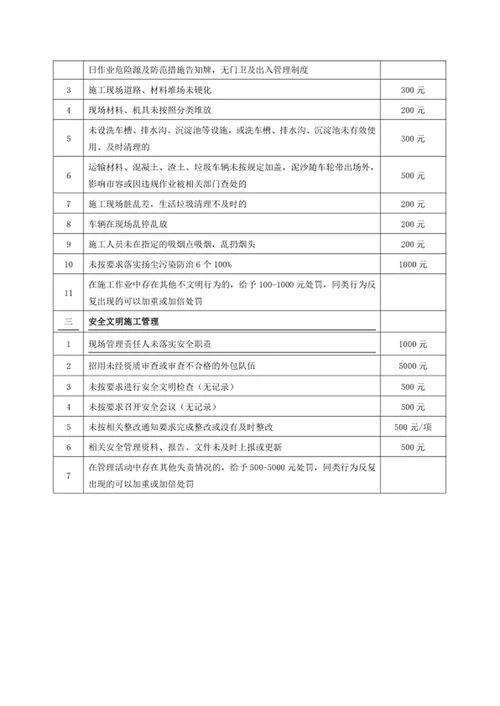 安全文明施工违章考核表
