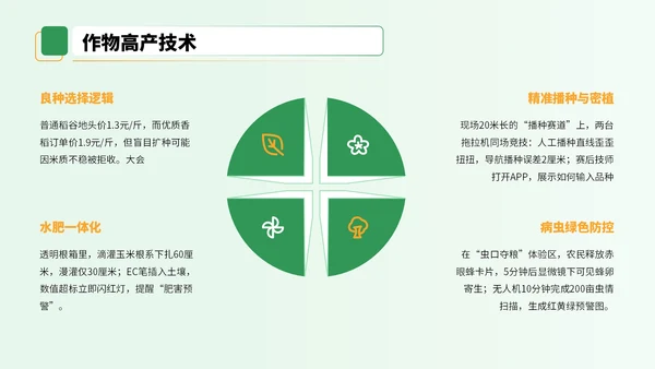 黄绿色3D风农业技术宣讲会PPT