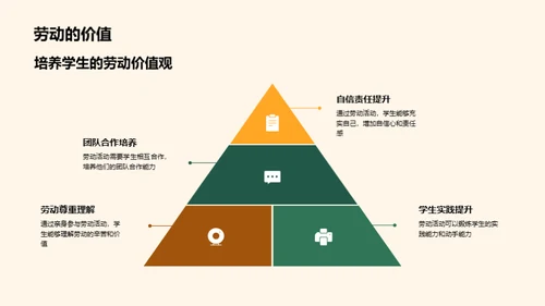 劳动教育全面规划