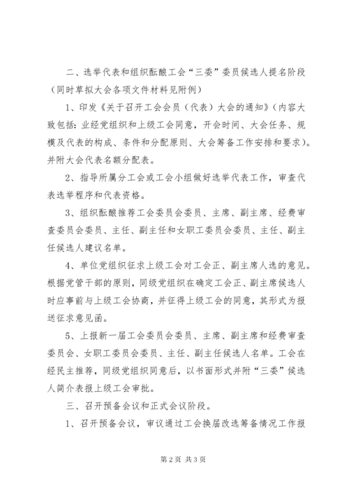 工会换届选举程序.docx