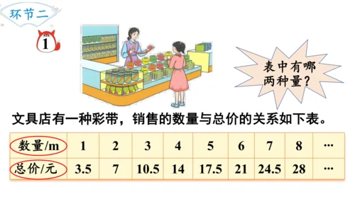 2024（大单元教学）人教版数学六年级下册4.4  正比例课件（共28张PPT)