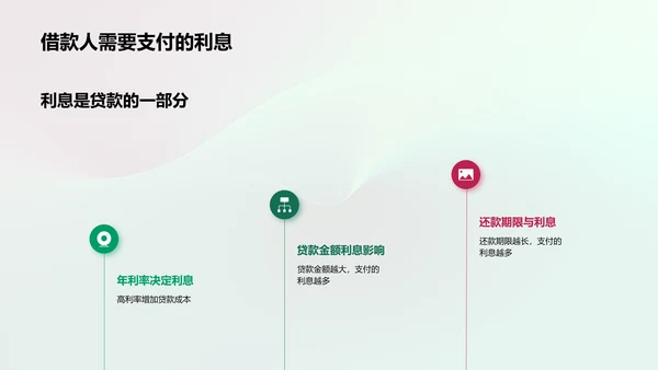 银行金融教育计划