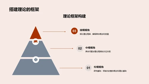 教育学硕论全解析