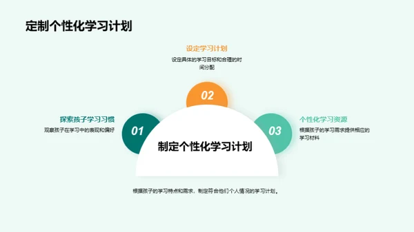 掌握四年级学习策略