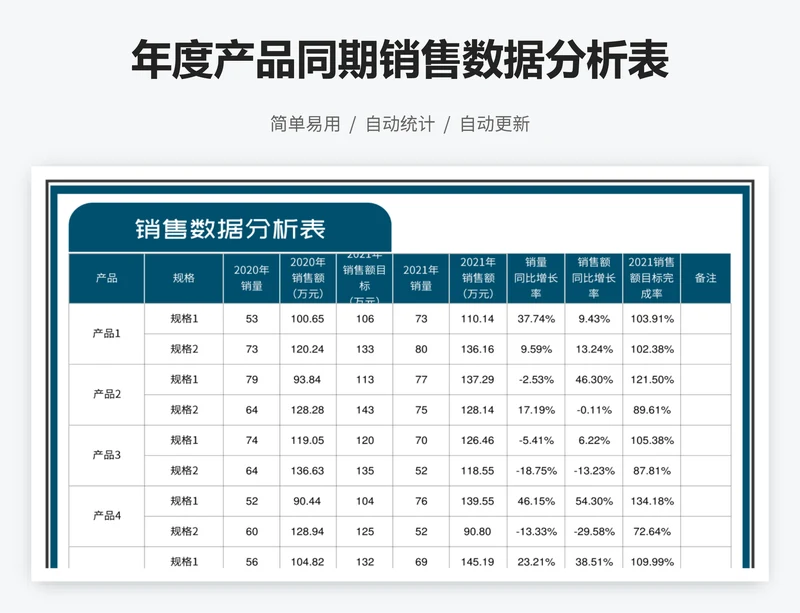 年度产品同期销售数据分析表