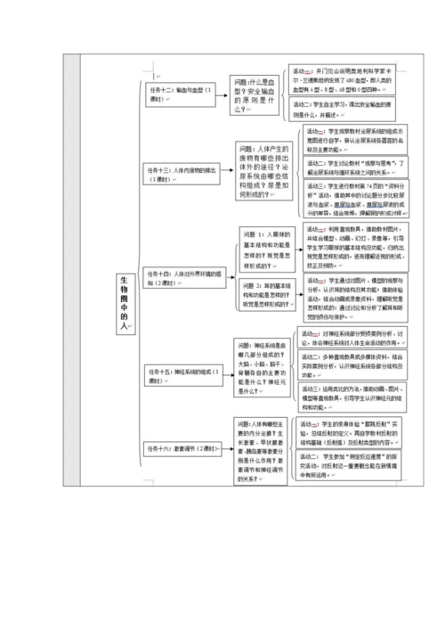 【大单元教学】人教版七年级下册（第四单元）《生物圈中的人》大单元整体教学设计