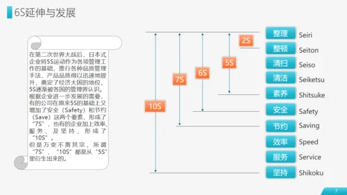 现场管理仓储车间实施方法通用PPT模板