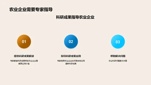 农业科技创新驱动