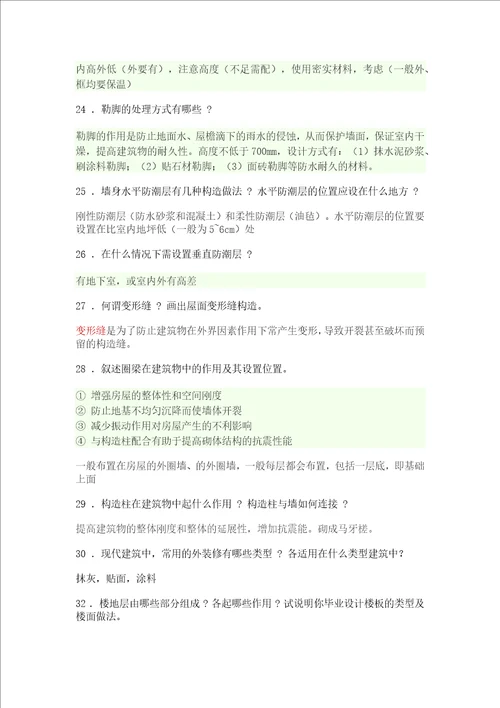 建筑设计毕业答辩常用问答资料共5页