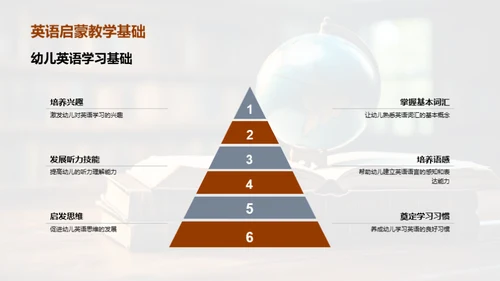 英语启蒙新视野