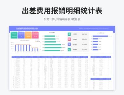 出差费用报销明细统计表