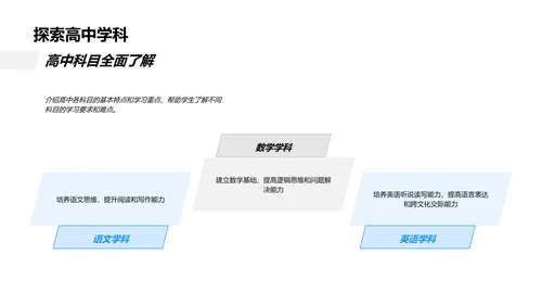 高一学习策略讲座PPT模板