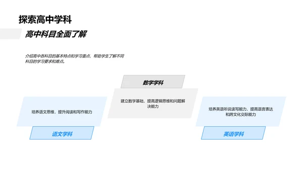高一学习策略讲座PPT模板