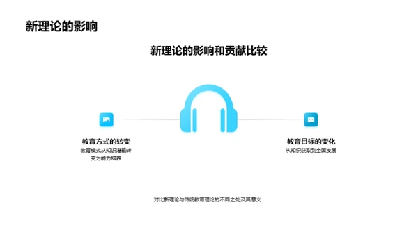 教育疆界：新理论解析