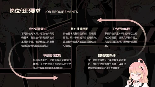 次元少女黑粉色简约风企业招聘PPT