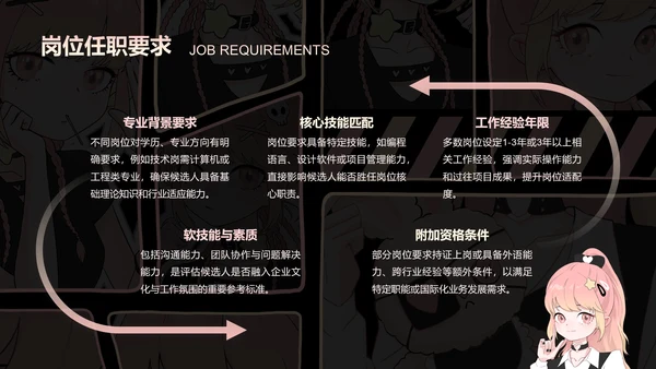 次元少女黑粉色简约风企业招聘PPT