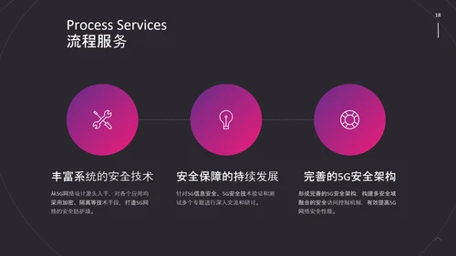 动感线条5G战略计划书PPT模板