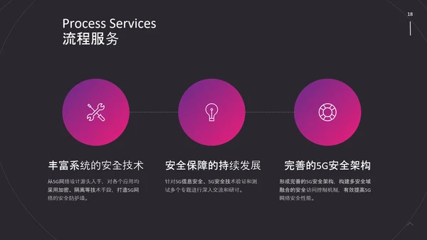 动感线条5G战略计划书PPT模板