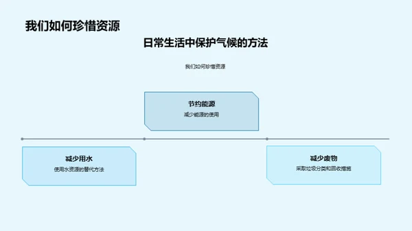 气候奥秘与生态影响