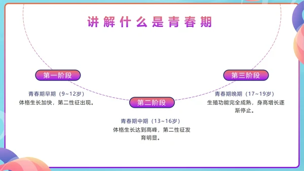 蓝色几何青春不迷茫健康伴成长班会带内容PPT模板